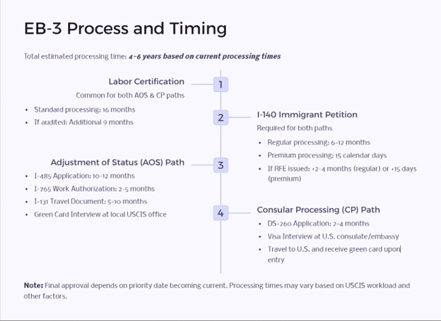 EB-3 Unskilled Other Workers Visa: A Pathway to US Green Cards That Could Change Your Life Forever
