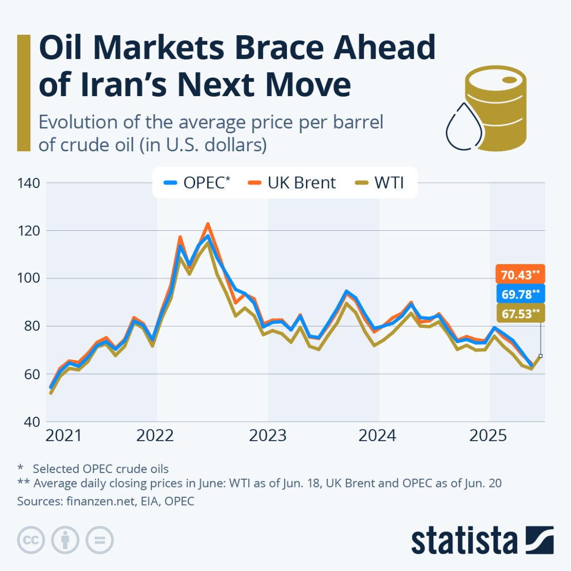 US-Iran War Sends Global Oil Prices Into Chaos as Strait of Hormuz Crisis Deepens